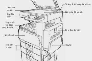 Cấu tạo máy photocopy Ricoh và nguyên lý hoạt động